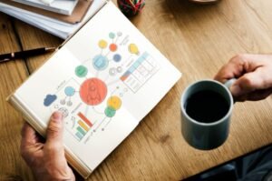 Define Clear Content Marketing Goals